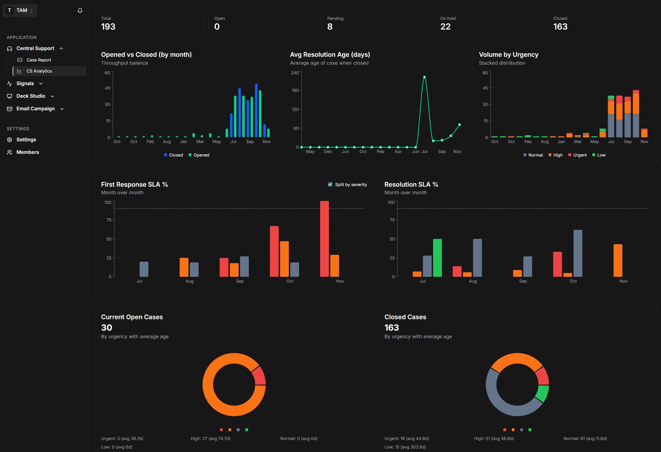 SuccessBridge Platform Dashboard